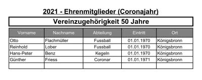 Ehrenmitglieder 2021